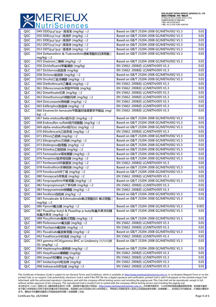 US EU export pesticide residue test report for Xiao Qing Gan and Chenpi tea by Merieux NutriSciences