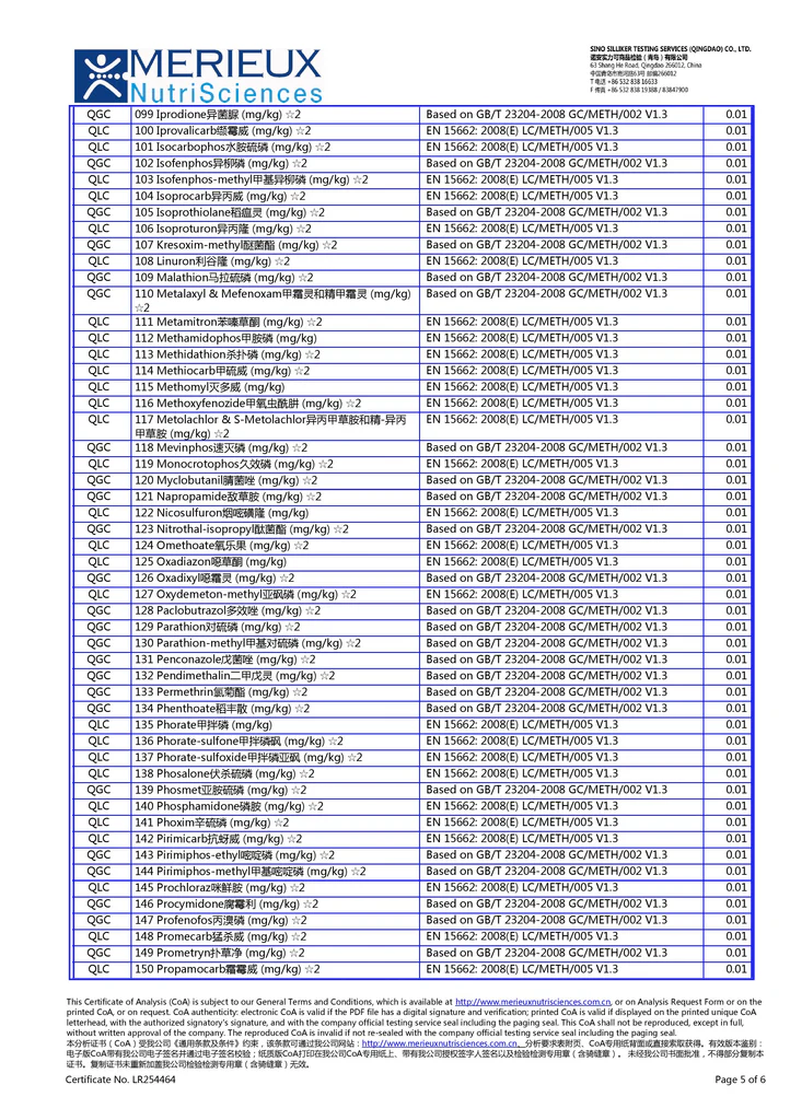 US EU export pesticide residue test report for Xiao Qing Gan and Chenpi tea by Merieux NutriSciences