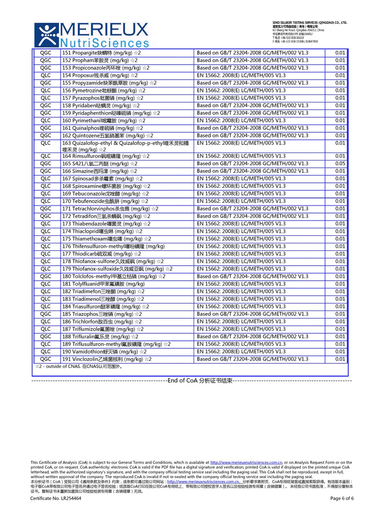 US EU export pesticide residue test report for Xiao Qing Gan and Chenpi tea by Merieux NutriSciences