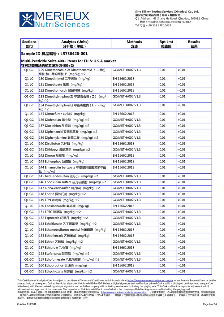 US EU export pesticide residue test report for Xiao Qing Gan and Chenpi tea by Merieux NutriSciences