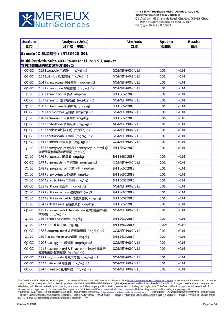 US EU export pesticide residue test report for Xiao Qing Gan and Chenpi tea by Merieux NutriSciences