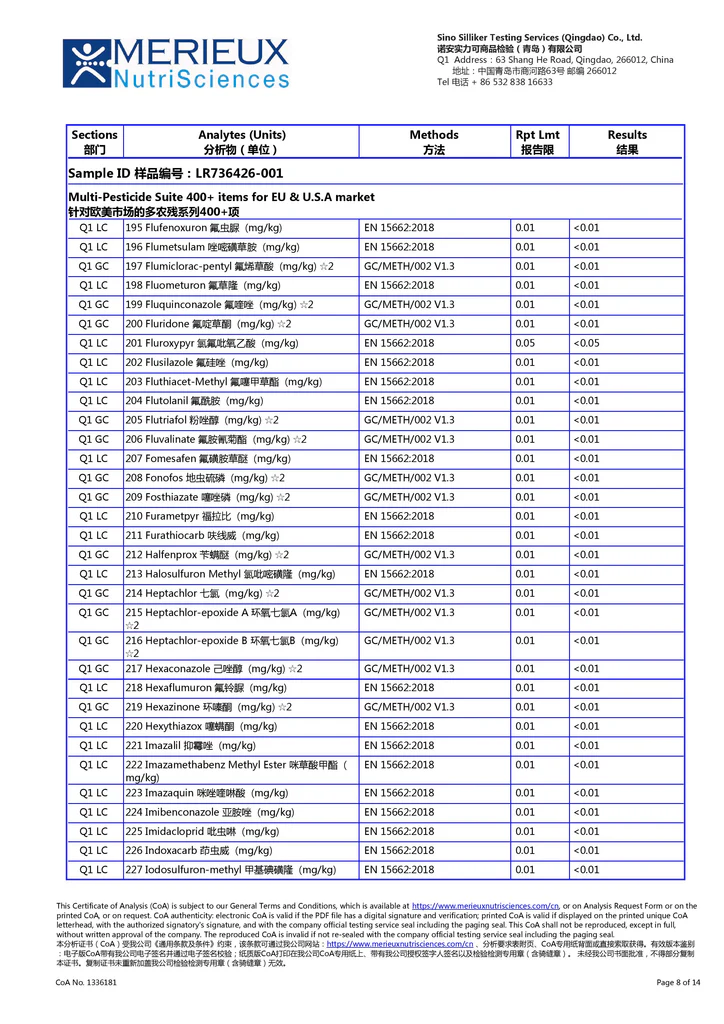 US EU export pesticide residue test report for Xiao Qing Gan and Chenpi tea by Merieux NutriSciences