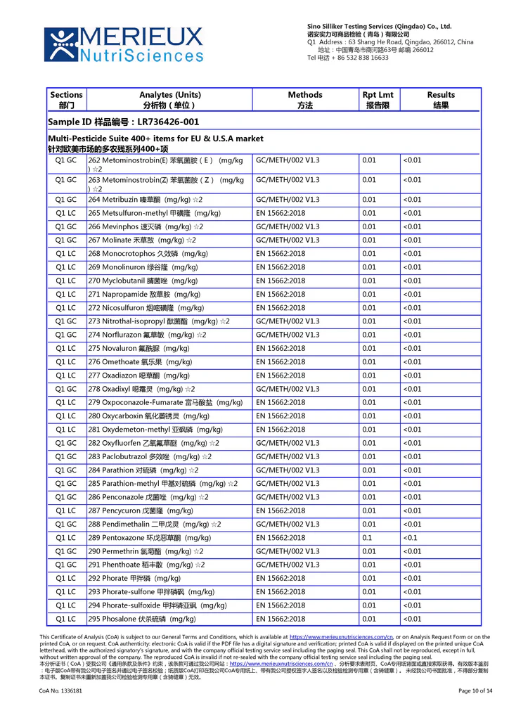 US EU export pesticide residue test report for Xiao Qing Gan and Chenpi tea by Merieux NutriSciences