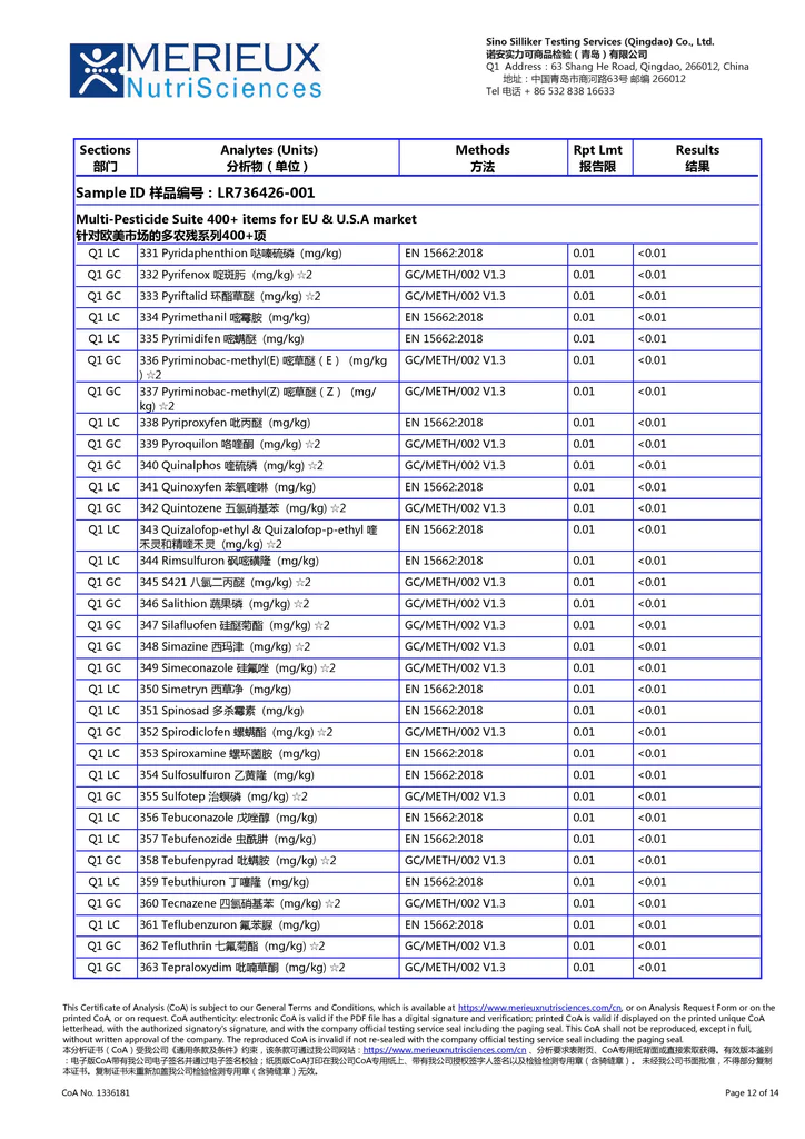 US EU export pesticide residue test report for Xiao Qing Gan and Chenpi tea by Merieux NutriSciences