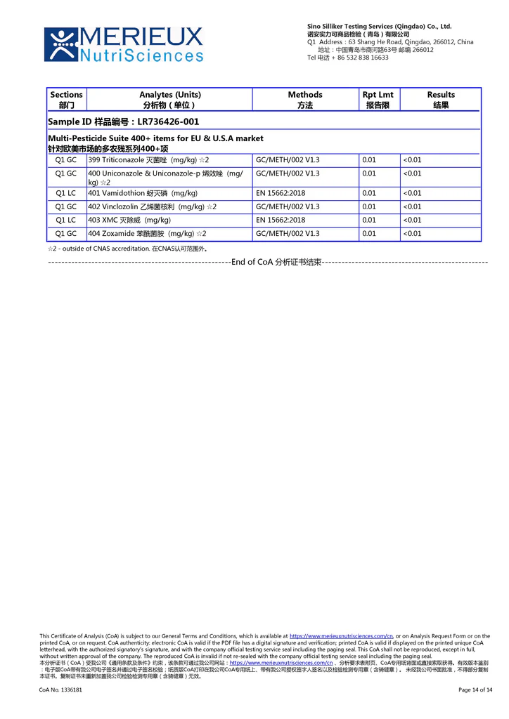US EU export pesticide residue test report for Xiao Qing Gan and Chenpi tea by Merieux NutriSciences